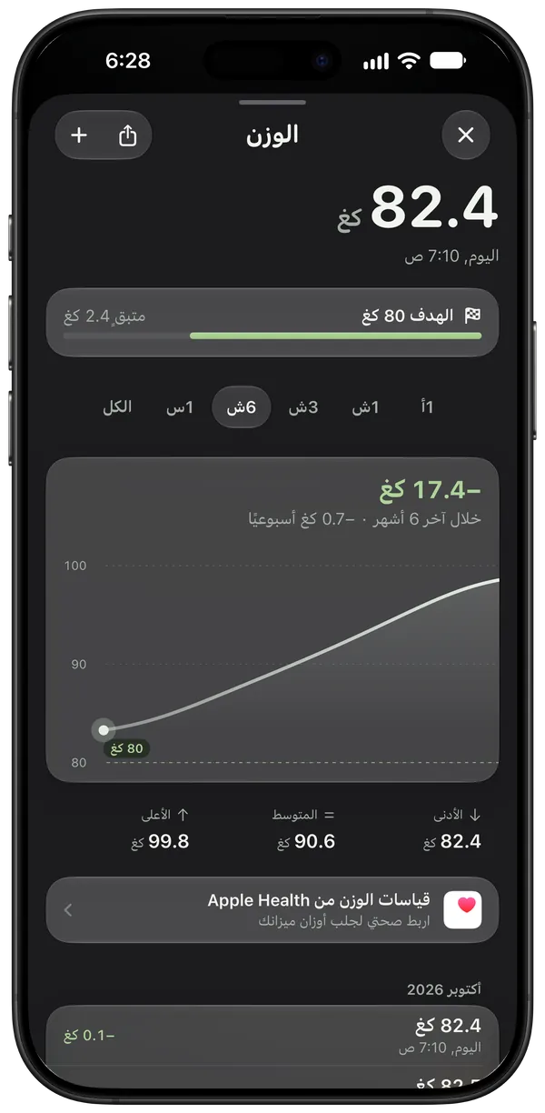 الوزن على مدى ستة أشهر، من 100 كغ إلى 82.4 كغ