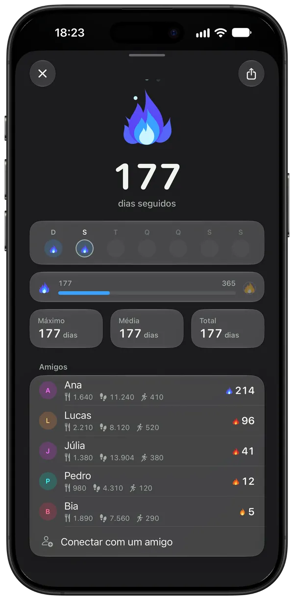 Sua sequência e as dos seus amigos