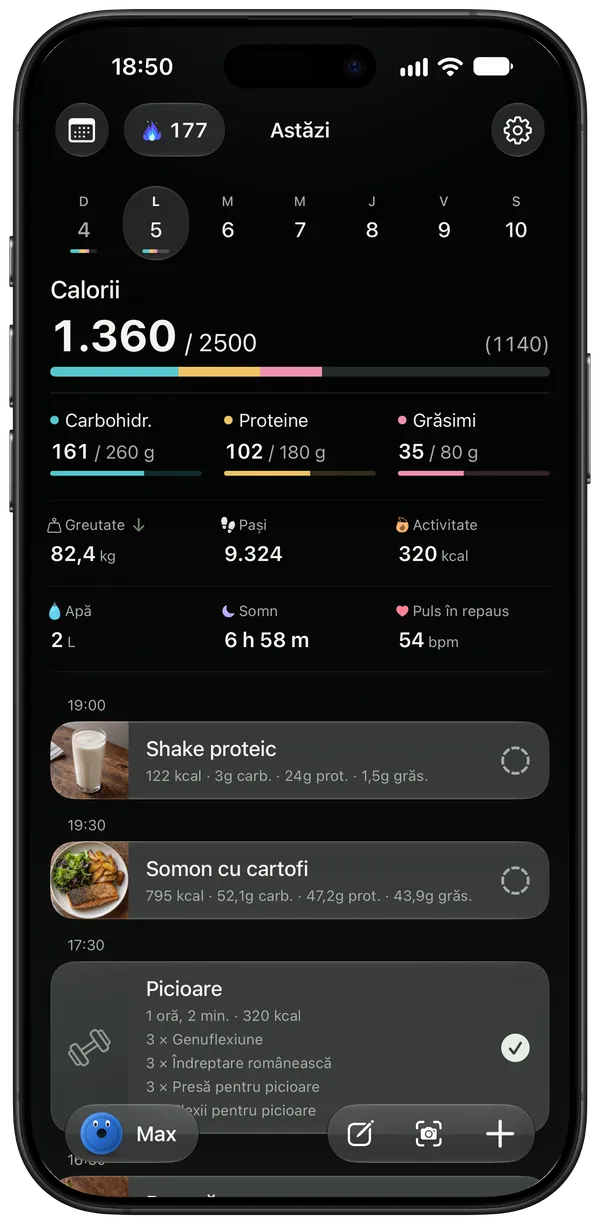 Ziua: calorii și macro-uri raportate la obiectiv, mese și un antrenament de picioare pe o singură axă a timpului
